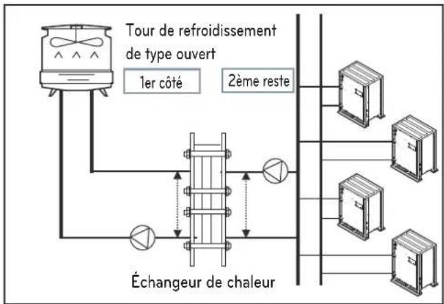 LG ARWN120LAS4 - TOUR DE REFROIDISSEMENT À EAU - 1