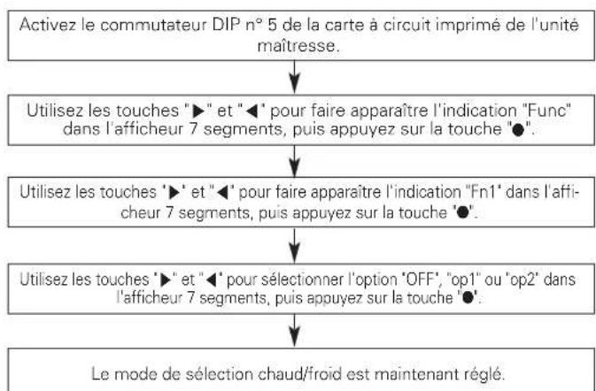 LG ARWN120LAS4 - Sélecteur Refroidissement et Chauffage - 1
