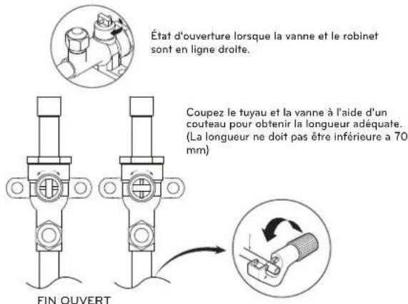 LG ARWN120LAS4 - Précautions concernant la connexion de la tuyauterie et le fonctionnement du robinet - 1