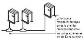 LG ARWN120LAS4 - Méthode de raccordement des tuyaux/precautions pour les raccordements en série entre les unités extérieures - 1