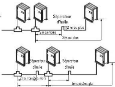 LG ARWN120LAS4 - Méthode de raccordement des tuyaux/precautions pour les raccordements en série entre les unités extérieures - 3
