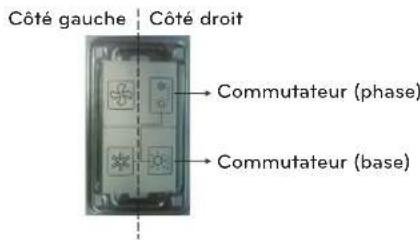 LG ARWN120LAS4 - Sélecteur Refroidissement et Chauffage - 2