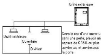 LG ARWN120LAS4 - Verification de la procedure de limite de concentration - 2