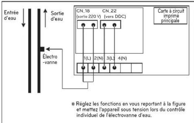LG ARWN120LAS4 - Contrôle individuel (utiliser le port de sortie 220 V) - 1