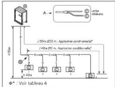 LG ARWN120LAS4 - Methode deraccoedement en Y - 1