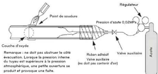 LG ARWN120LAS4 - Méthode de substitution de l'azote - 1