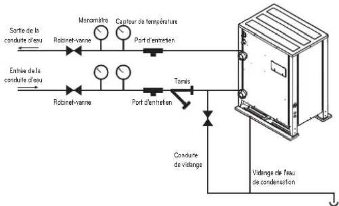 LG ARWN120LAS4 - Scheme du système de conduite - 1
