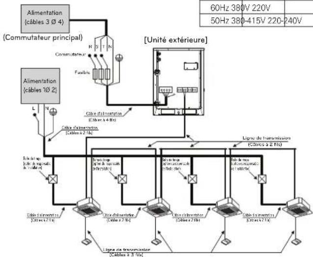 LG ARWN120LAS4 - Câblage sur le terrain - 1