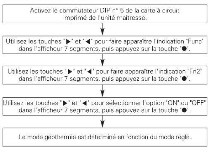 LG ARWN120LAS4 - Réglage du mode géothermie - 1