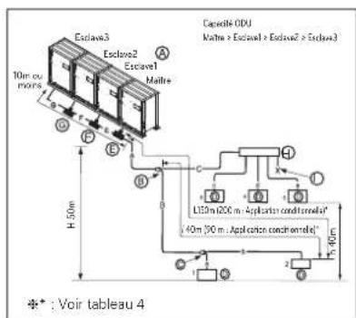 LG ARWN120LAS4 - Méthode de raccordement en Y - 2