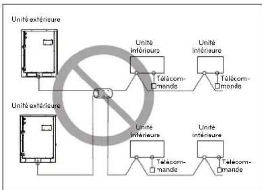 LG ARWN120LAS4 - ATTENTION - 2