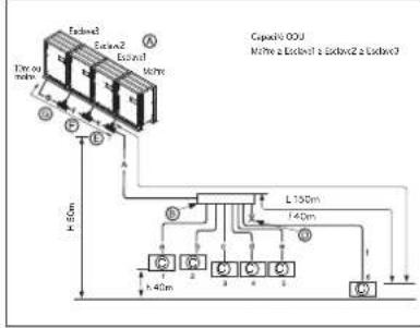 LG ARWN120LAS4 - Méthode de dérivation - 1