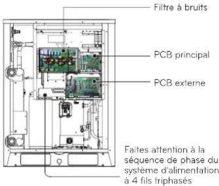 LG ARWN120LAS4 - Boîte de contrôle et position de connexion des cables - 2