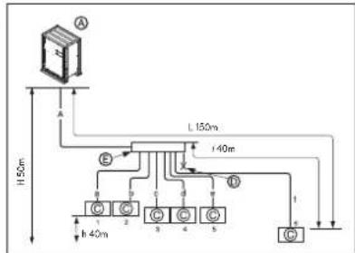 LG ARWN120LAS4 - Méthode de dérivation - 1