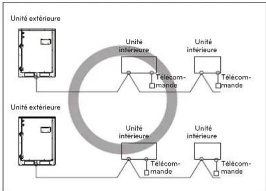 LG ARWN120LAS4 - ATTENTION - 1