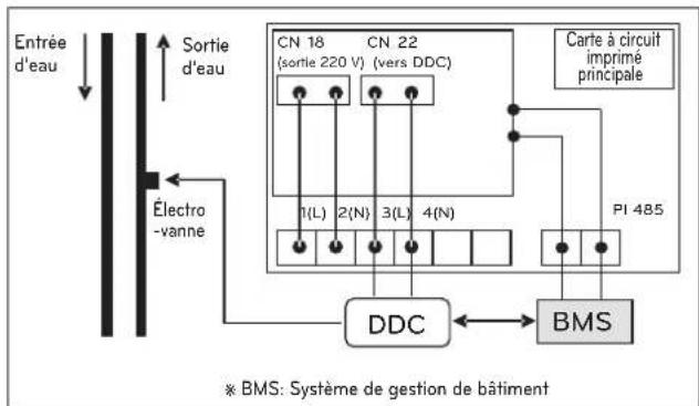 LG ARWN120LAS4 - Contrôle central (utiliser le port DDC) - 1