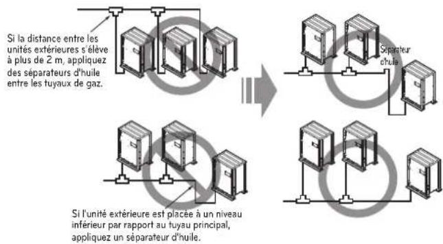 LG ARWN120LAS4 - Installation d'un siphon d'huile entre unités extérieures - 1