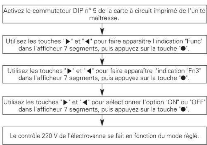 LG ARWN120LAS4 - Sortie 200 V de I'electrovanne - 1