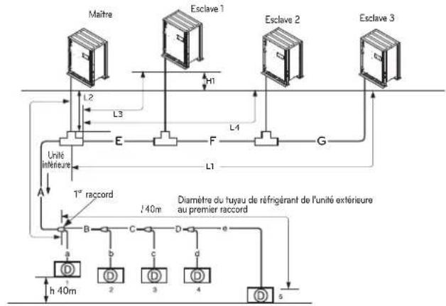 LG ARWN120LAS4 - Méthode de raccordement des tuyaux entre unité extérieure et unité interieure - 1