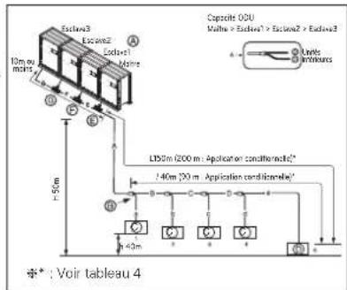 LG ARWN120LAS4 - Méthode de raccordement en Y - 1