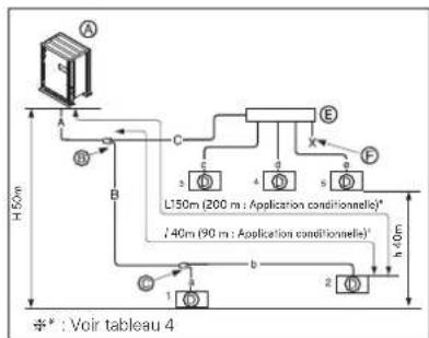 LG ARWN120LAS4 - Combinaison de la methode de raccordement en Y/derivation - 1