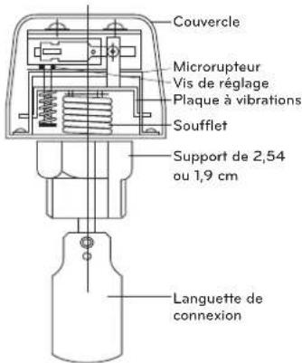 LG ARWN120LAS4 - Installation du régulateur de circulation d'eau - 1