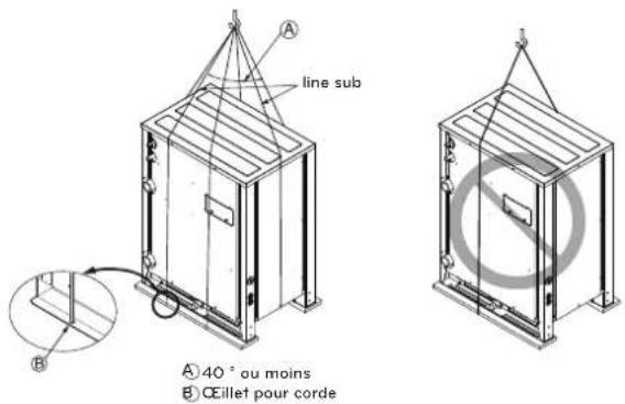 LG ARWN120LAS4 - MÉTHODE DE LEVAGE - 1
