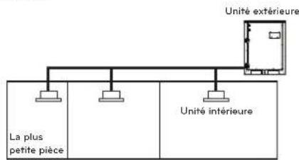 LG ARWN120LAS4 - Verification de la procedure de limite de concentration - 3