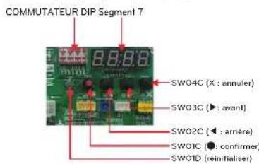 LG ARWN120LAS4 - Adressage automatique - 1