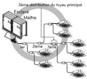 LG ARWN120LAS4 - Méthode de distribution - 2