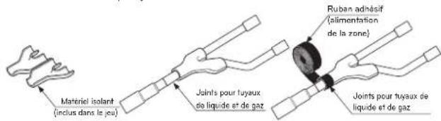 LG ARWN120LAS4 - Installation de la tuyauterie secondaire - 4