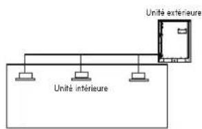 LG ARWN120LAS4 - Verification de la procedure de limite de concentration - 1