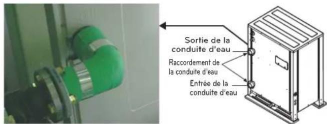 LG ARWN120LAS4 - Raccordement de la conduite d'eau - 1