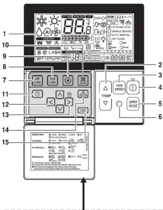 LG ARNU48GBRZ2 - Nom et fonction du dispositif de régulation à distance filaire (accessoire) - 1