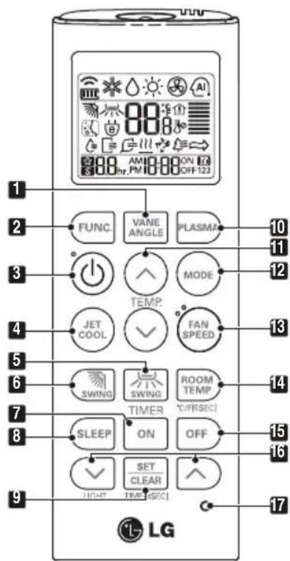LG ARNU48GBRZ2 - Nom et fonction du dispositif de régulation à distance filaire (accessoire) - 1