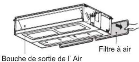 Bouche de sortie de l' Air Filtre à air