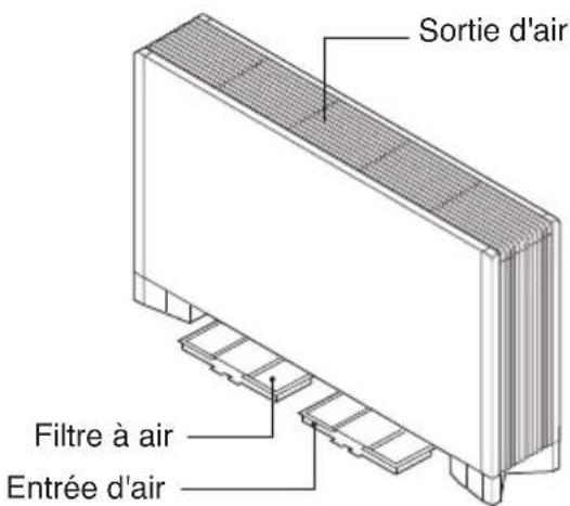 Sortie d'air Filtre à air Entrée d'air