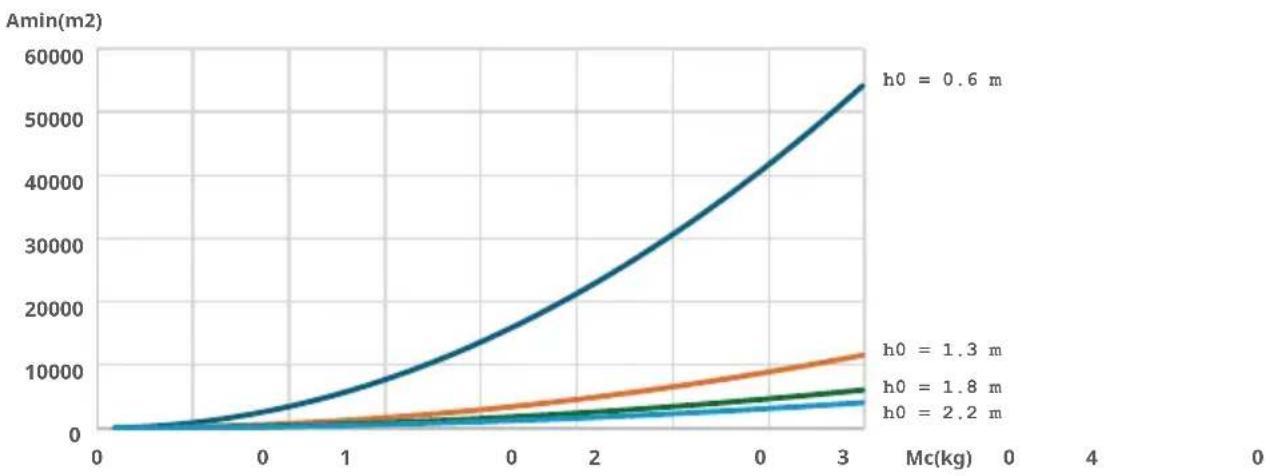 LG ZRUN040LSS0 - Üldine paigaldamine - 1
