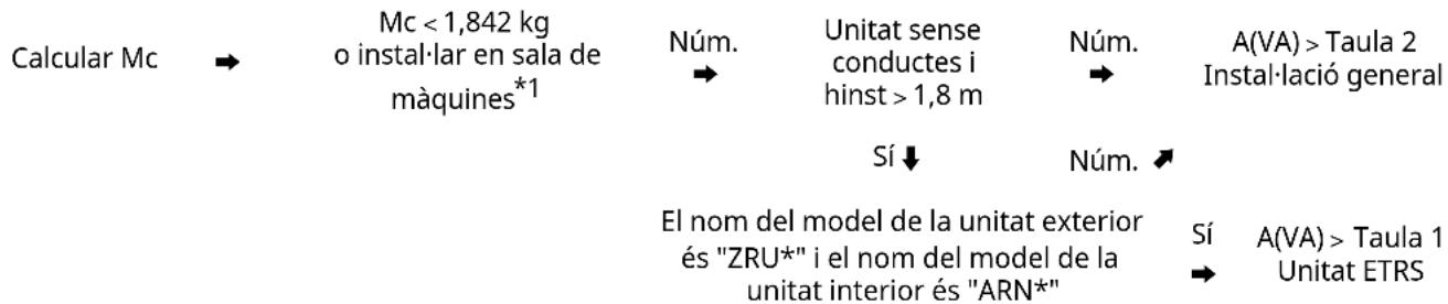LG ZRUN040LSS0 - Àrea de terra mínima - 1