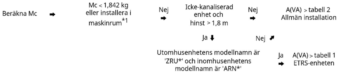 LG ZRUN040LSS0 - Minsta golvyta - 1