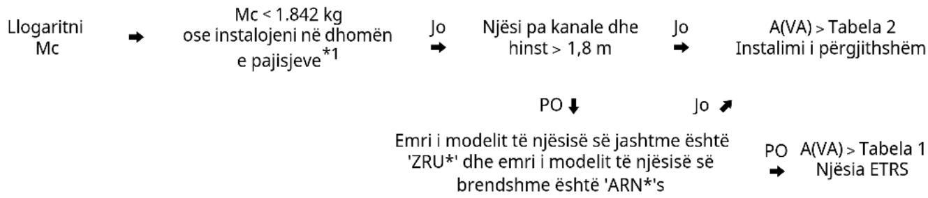 LG ZRUN040LSS0 - Sipërfaqja minimale e dyshemesë - 1