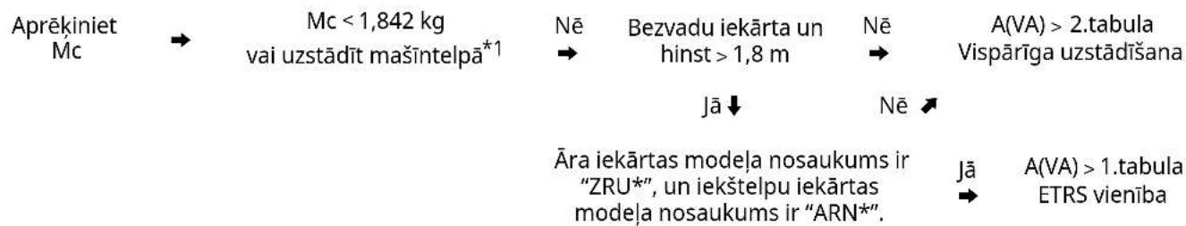 LG ZRUN040LSS0 - Minimālā grīdas platība - 1