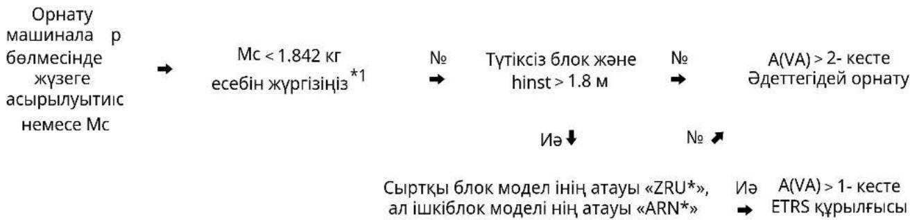 LG ZRUN040LSS0 - Минималды еден ауданы - 1