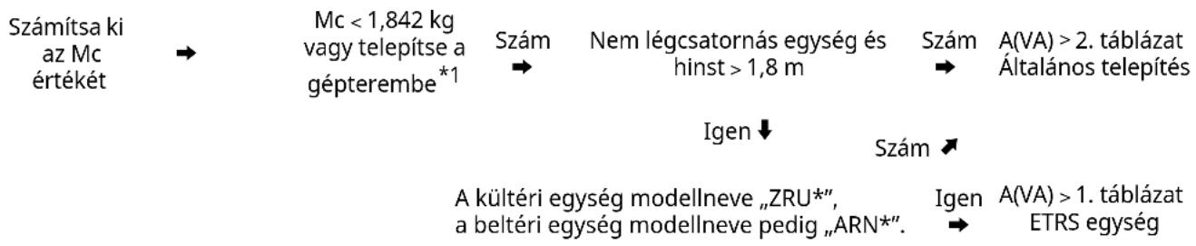 LG ZRUN040LSS0 - Minimális alapterület - 1
