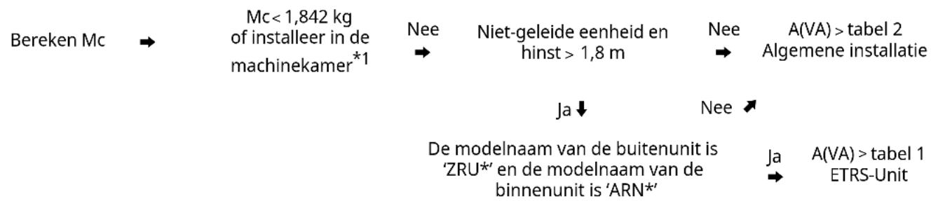 LG ZRUN040LSS0 - Minimaal benodigde vloeroppervlakte - 1