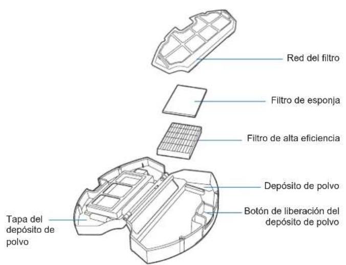 ECOVACS DEEBOT 661 - Depósito de polvo y filtros - 1