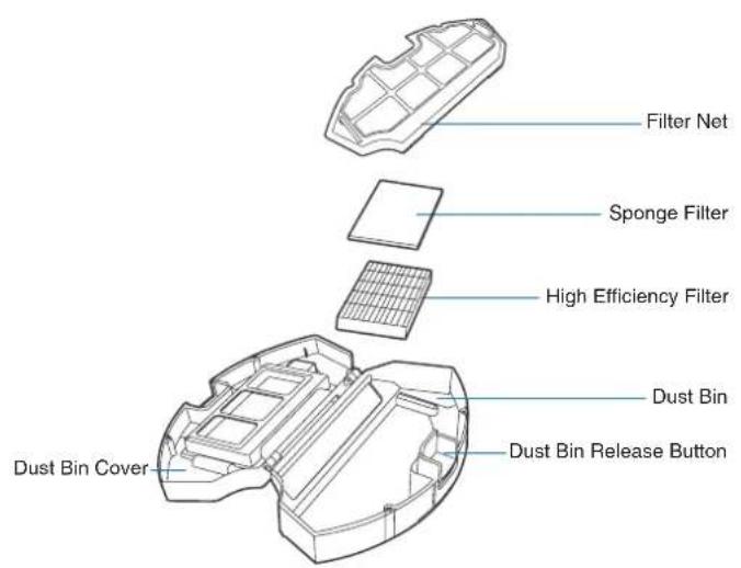 ECOVACS DEEBOT 661 - Dust Bin - 1