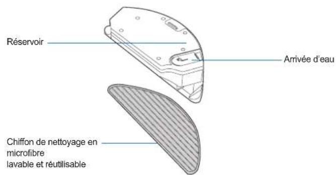 Réservoir Arrivée d'eau Chiffon de nettoyage en microfibre lavable et réutilisable