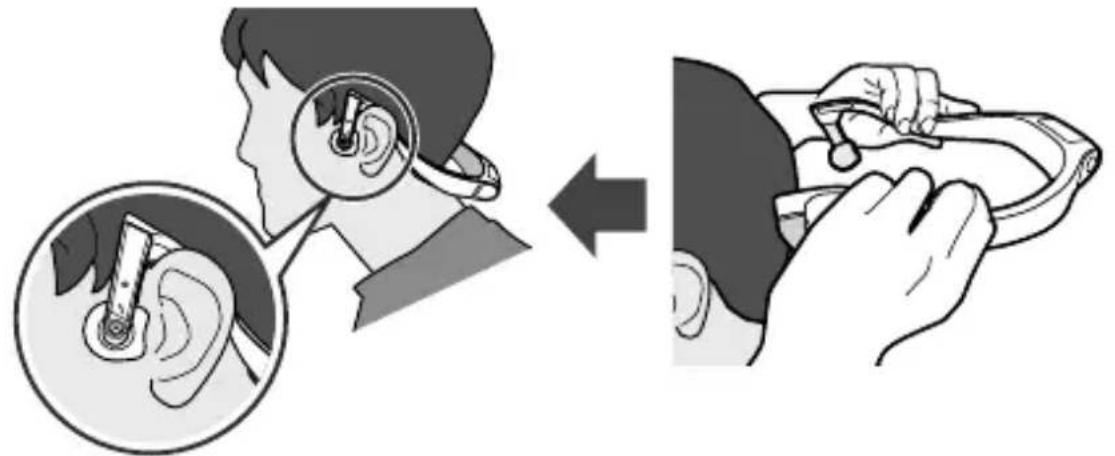 PANASONIC RP-BTGS10 - Comment porter le casque - 1