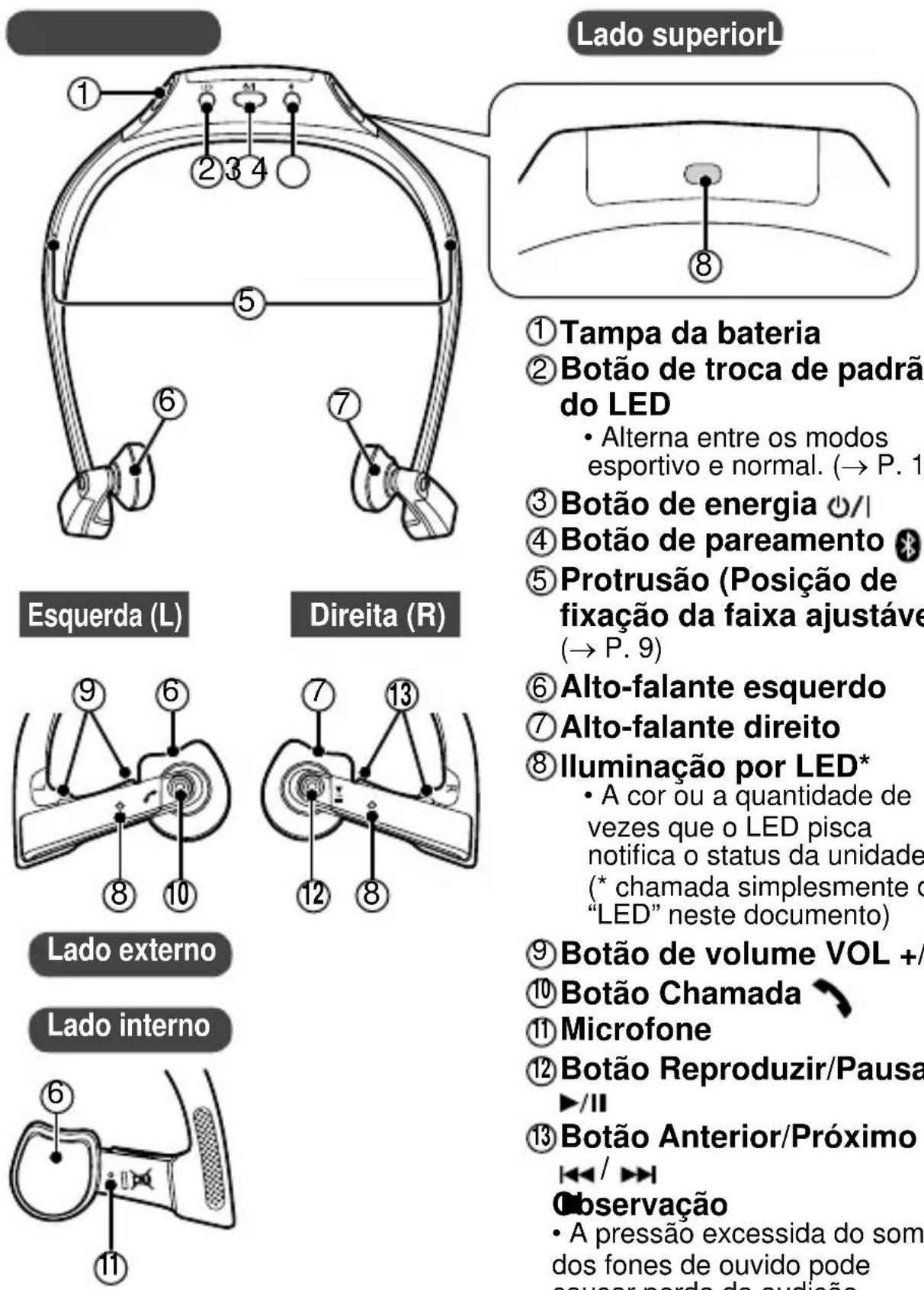 PANASONIC RP-BTGS10 - Nomes de peças - 1